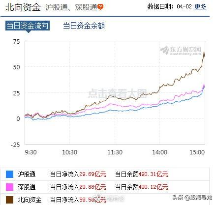 A股涨2.8%关注关键一位置，高端医疗爆利好关注概念股