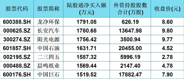 外资重仓这48只低价股！主力资金关注两大方向，节后迎更猛反弹？