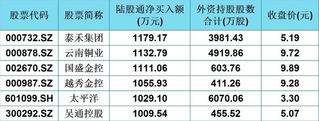 外资重仓这48只低价股！主力资金关注两大方向，节后迎更猛反弹？