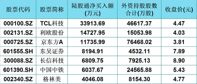 外资重仓这48只低价股！主力资金关注两大方向，节后迎更猛反弹？