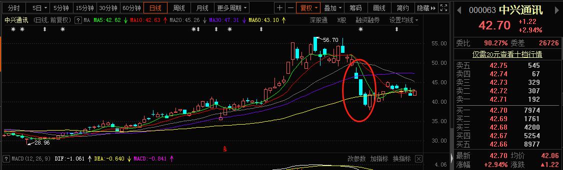 2000亿市值的“5G中军”现大宗交易，机构买入近16亿元