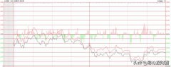 今天，2780点无法突破，主要在于这两方面原因