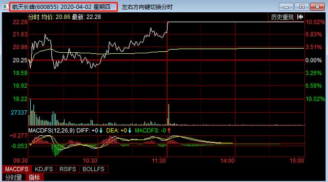 芯片+华为概念，就这34只细分行业龙头（名单），股民：收藏了