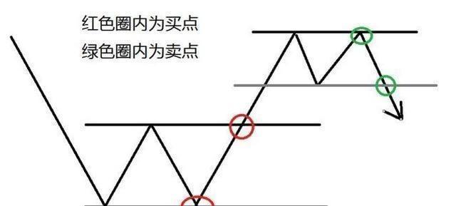 中国股市:给散户韭菜们的忠告，刺耳，但却很实用(建议收藏)