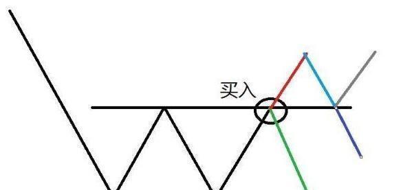 中国股市:给散户韭菜们的忠告，刺耳，但却很实用(建议收藏)