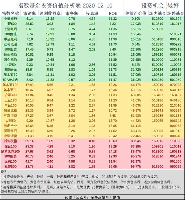 你对时间的力量一无所知