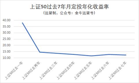 你对时间的力量一无所知