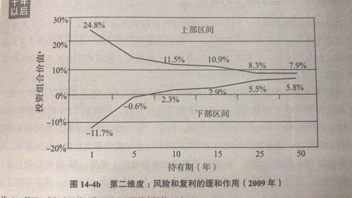 你对时间的力量一无所知