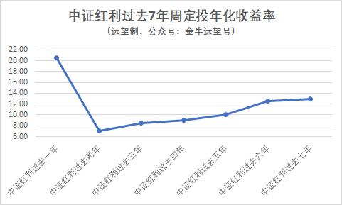 你对时间的力量一无所知