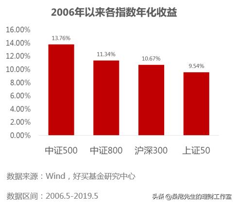 “长钱”VS“短钱”，赚哪种钱更容易？