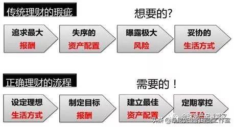 “长钱”VS“短钱”，赚哪种钱更容易？