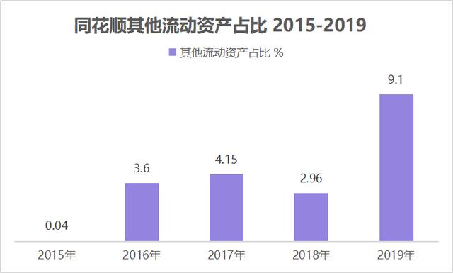 卖炒股软件的同花顺，为什么会这么有钱？