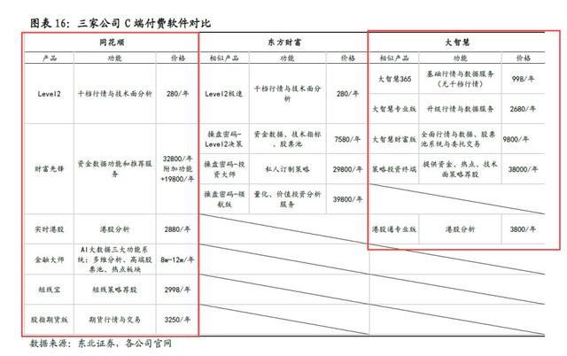 卖炒股软件的同花顺，为什么会这么有钱？