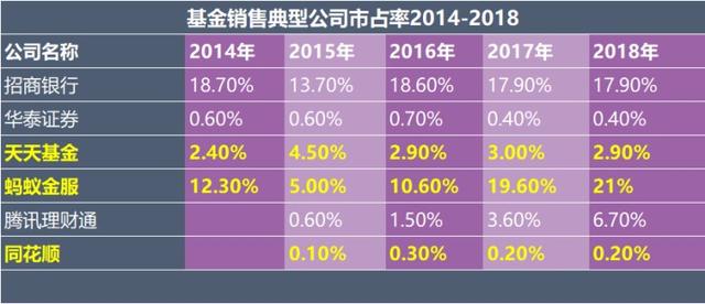 卖炒股软件的同花顺，为什么会这么有钱？