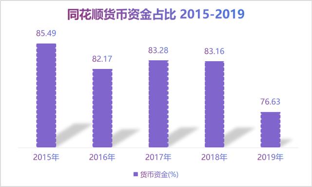 卖炒股软件的同花顺，为什么会这么有钱？