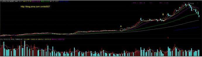 炒股票的最高境界：利用人性的弱点赚钱，建议每周末看看