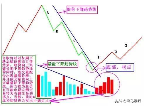 炒股都是反人性的，越是不合群，你就越成功