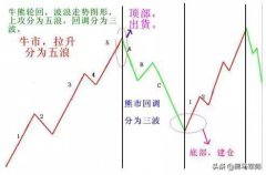 炒股都是反人性的，越是不合群，你