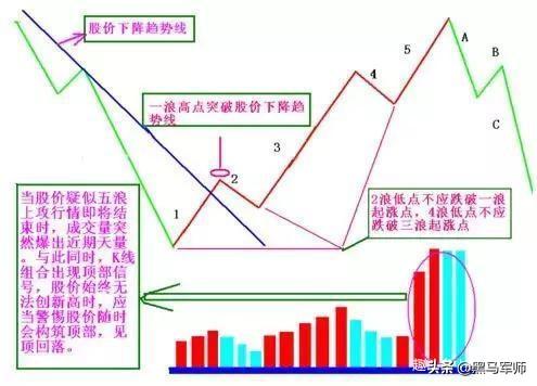 炒股都是反人性的，越是不合群，你就越成功