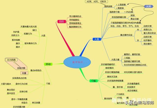 炒股都是反人性的，越是不合群，你就越成功