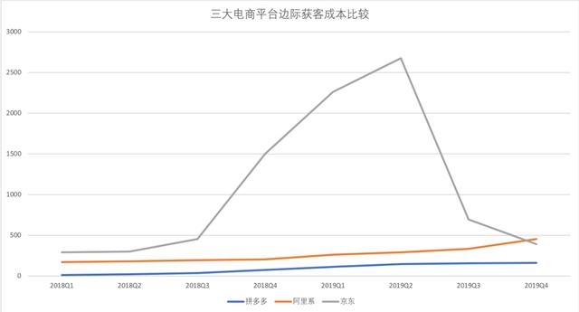 迅速崛起的拼多多