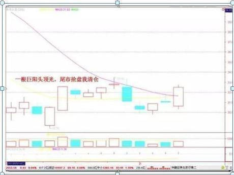 我在3年内从亏损75万到赚回760万，始终坚守“一根巨阳头顶光，尾市抢盘我清仓”，几乎逃过所有下跌