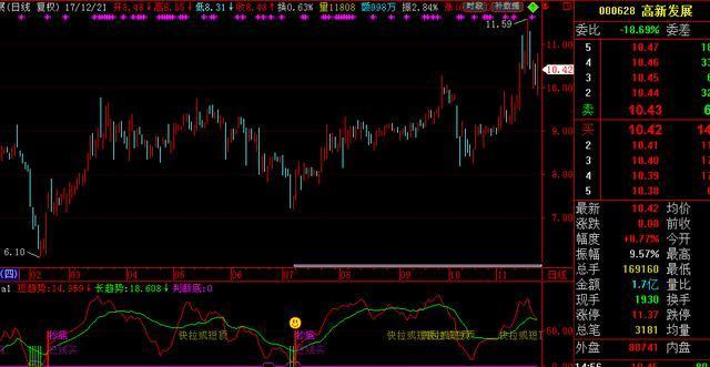 我在3年内从亏损75万到赚回760万，始终坚守“一根巨阳头顶光，尾市抢盘我清仓”，几乎逃过所有下跌