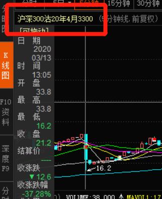 大盘下跌，满仓的我却安然无恙