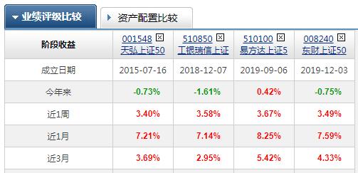 10元的股票和100元的股票，谁更便宜？