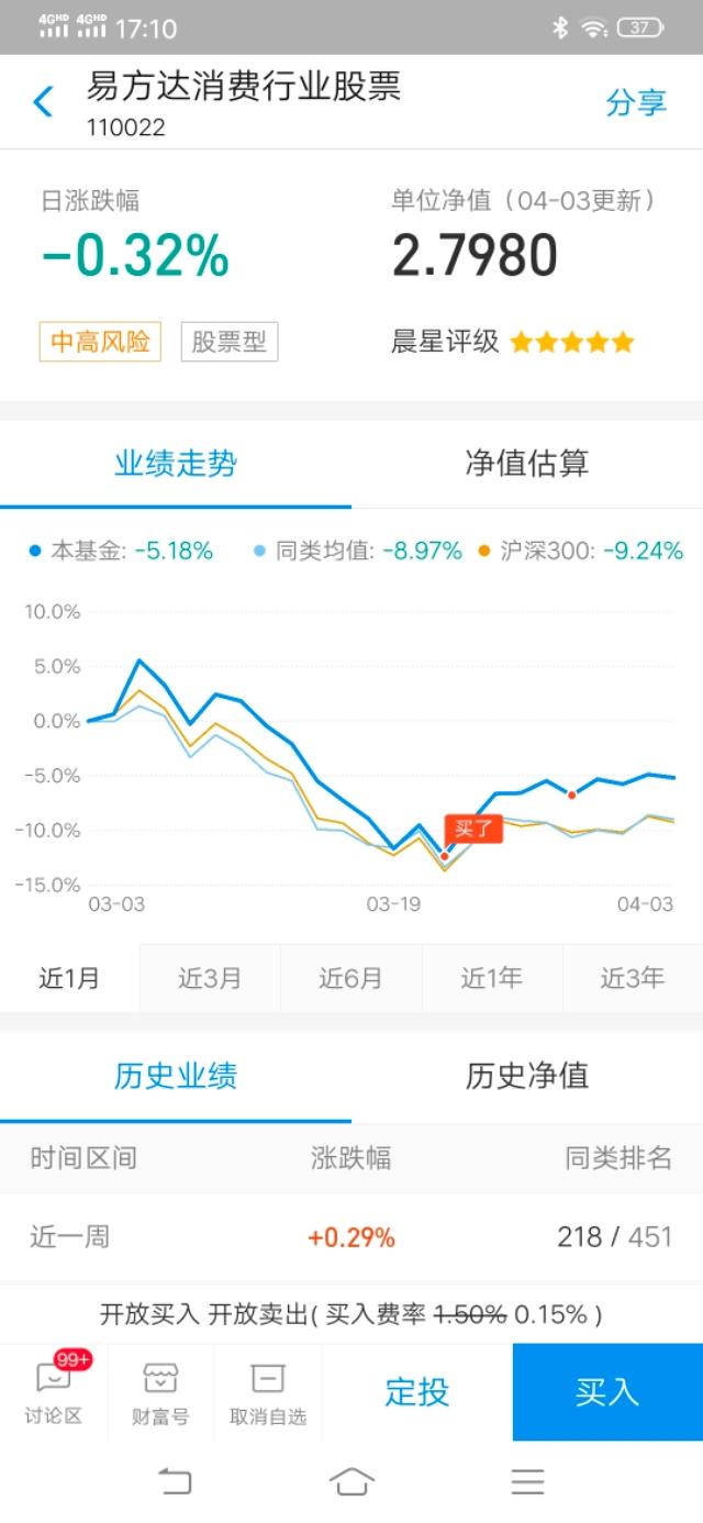 准备加仓五十万，计划在五一之前完成，后面就静静等待！