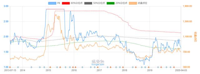 A股涨跌不明，券商现在值得买吗？