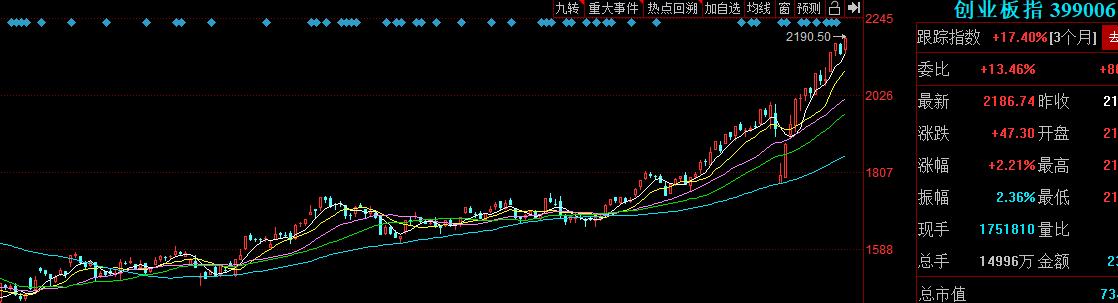 同花顺：与东方财富相比，优势在哪里？