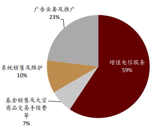 同花顺：与东方财富相比，优势在哪里？