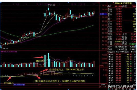 我在5年内把5万本金做到了670万，只靠死磕“MACD三板斧”：抄底术、逃顶术、抓主升，送有缘人