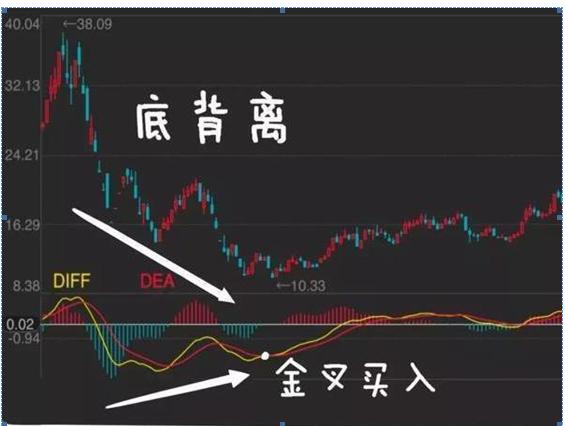 我在5年内把5万本金做到了670万，只靠死磕“MACD三板斧”：抄底术、逃顶术、抓主升，送有缘人