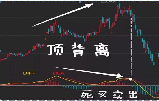 我在5年内把5万本金做到了670万，只靠死磕“MACD三板斧”：抄底术、逃顶术、抓主升，送有缘人