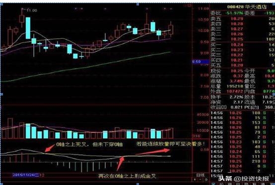 我在5年内把5万本金做到了670万，只靠死磕“MACD三板斧”：抄底术、逃顶术、抓主升，送有缘人