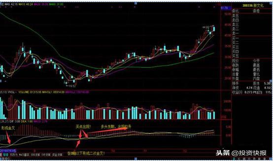 我在5年内把5万本金做到了670万，只靠死磕“MACD三板斧”：抄底术、逃顶术、抓主升，送有缘人