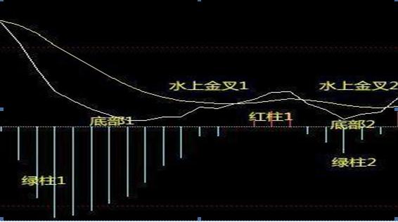 我在5年内把5万本金做到了670万，只靠死磕“MACD三板斧”：抄底术、逃顶术、抓主升，送有缘人