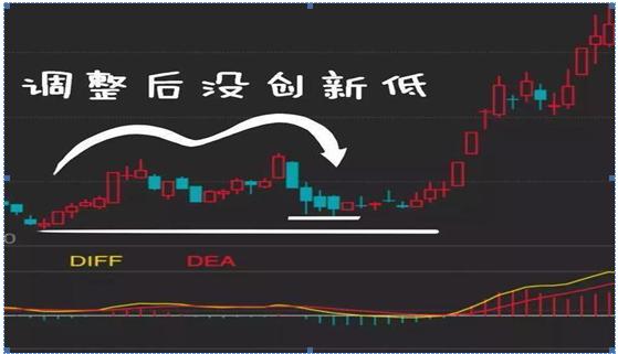 我在5年内把5万本金做到了670万，只靠死磕“MACD三板斧”：抄底术、逃顶术、抓主升，送有缘人