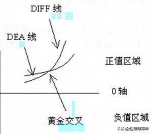 如果有10万资金，是买一只股票好，还是买多只股票好？献给有缘人