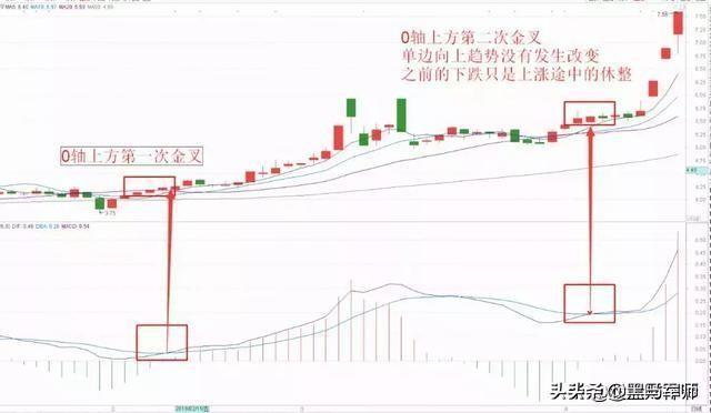 如果有10万资金，是买一只股票好，还是买多只股票好？献给有缘人