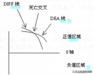 如果有10万资金，是买一只股票好，还是买多只股票好？献给有缘人