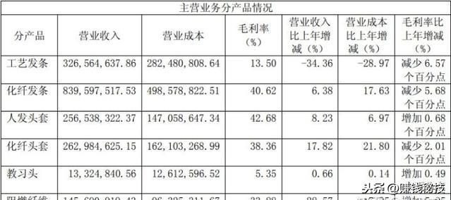 什么是闷声发大财？这就是