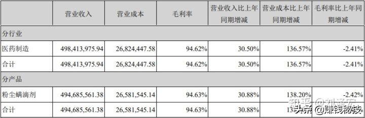 什么是闷声发大财？这就是