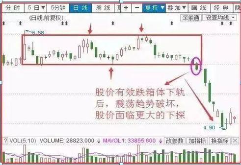 中国股市：上涨15%即卖出，下跌7%即止损，这才是科学炒股