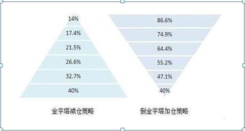 中国股市：上涨15%即卖出，下跌7%即止损，这才是科学炒股