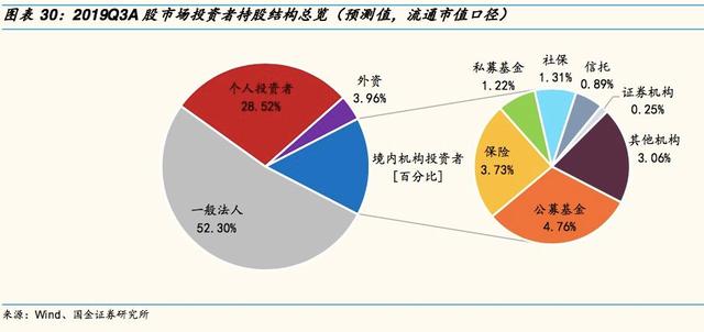 股民亏掉的钱都去哪了？