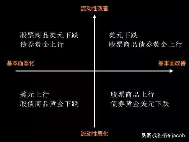 目前我们到底处于历史上的哪个阶段？