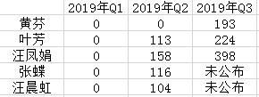 与中潜股份相比，A股在座的各位都是“垃圾”